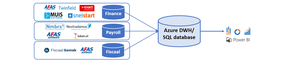 Accountancy_DataAnalyse_Reporting_3